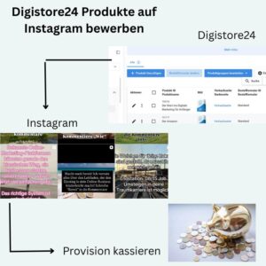 Digistore24 Produkte bewerben
